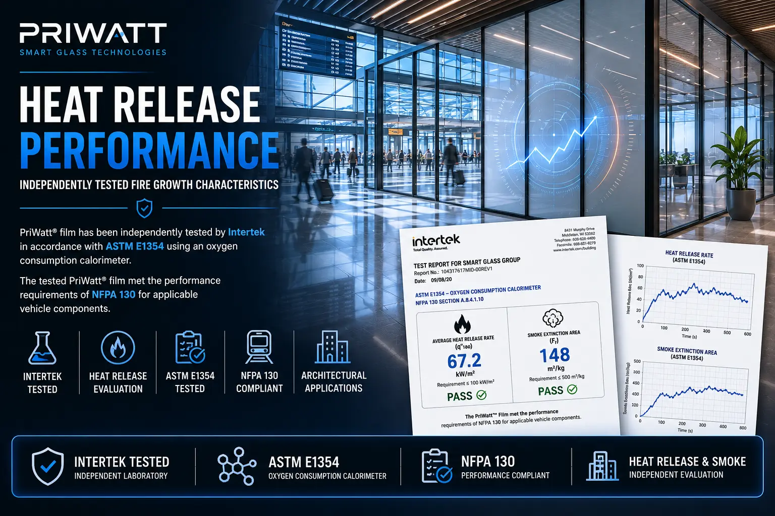 Heat release performance of PriWatt smart film, independently tested to ASTM E1354