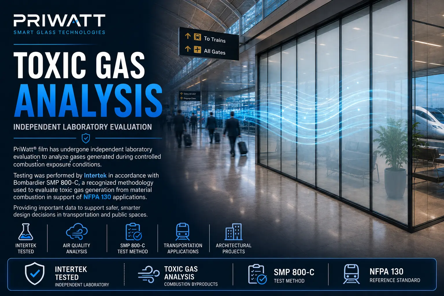 Toxic gas analysis of PriWatt smart film, independently tested to SMP 800-C